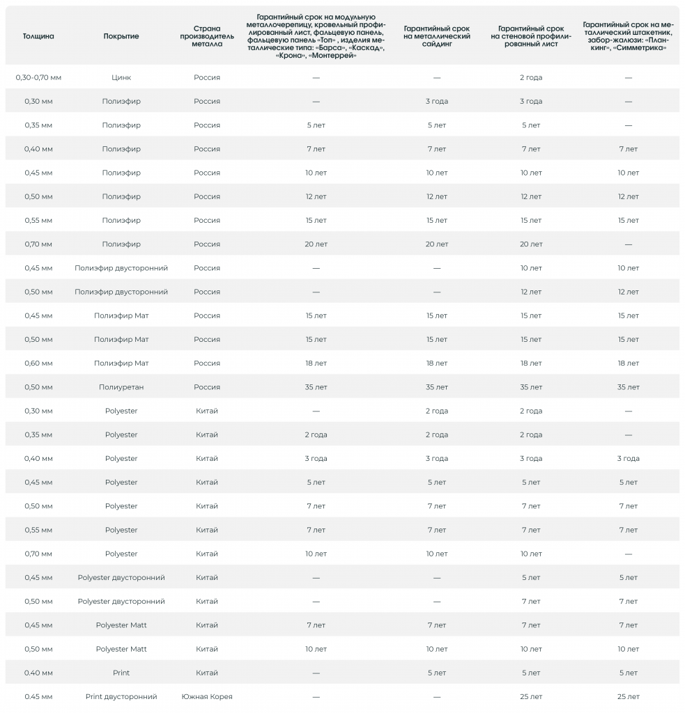 Таблица гарантия 300ppi (1).png Таблица гарантия 300ppi (1).png
